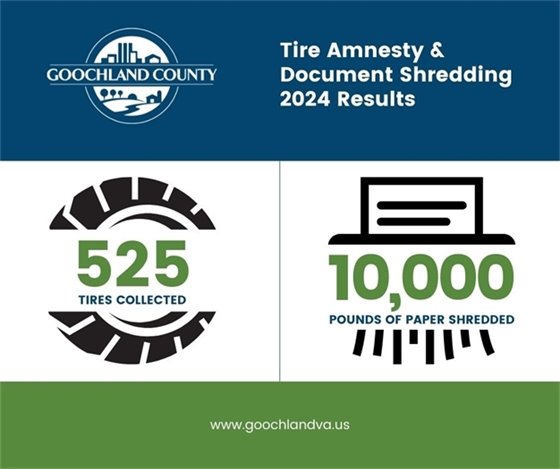 Tire Amnesty & Document Shredding Results