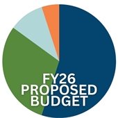 FY 26 Proposed Budget