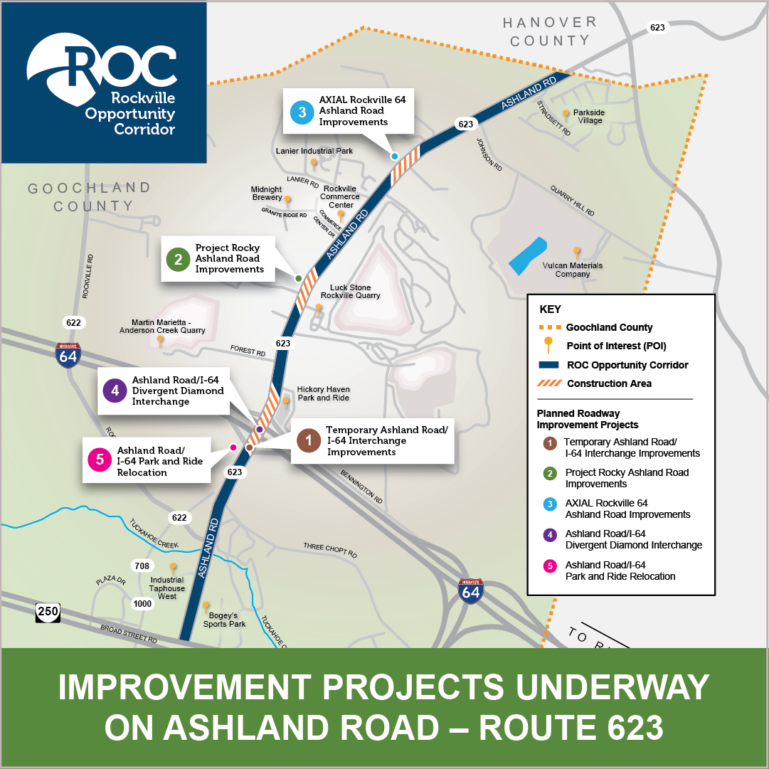 ROC Projects Newsflash Image