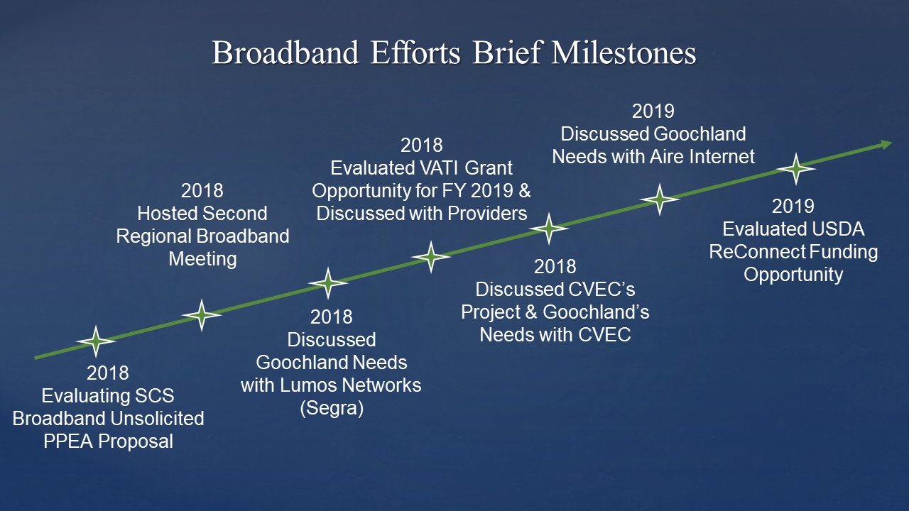 Goochland Broadband Internet Efforts - Brief Milestones 2018 - 2019