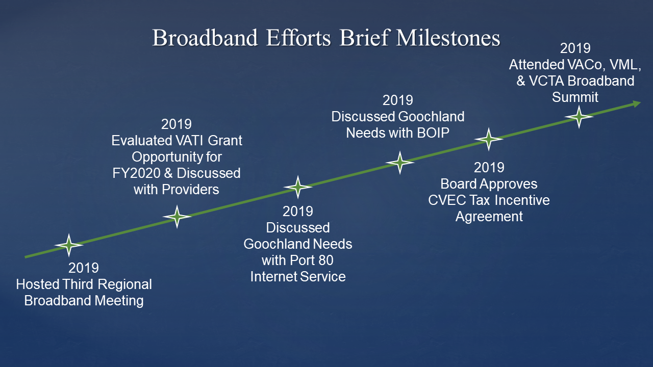 Goochland Broadband Internet Efforts - Brief Milestones 2019 - current