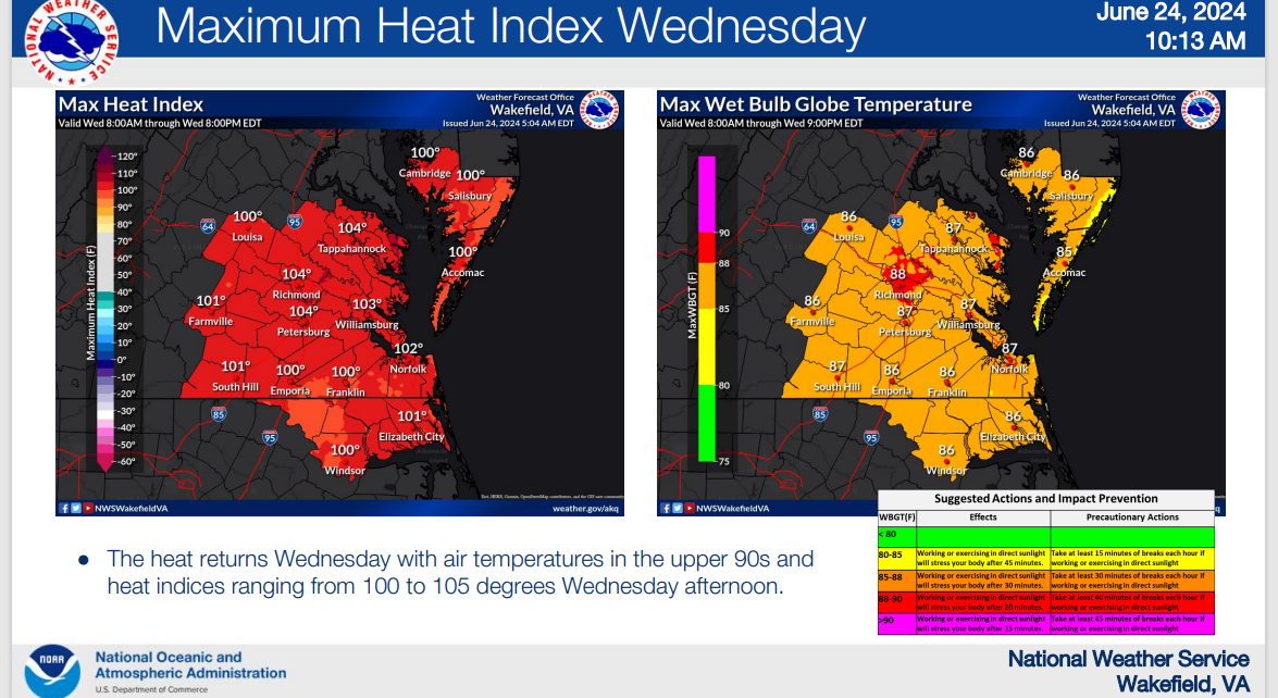 Heat Index 6.24.24