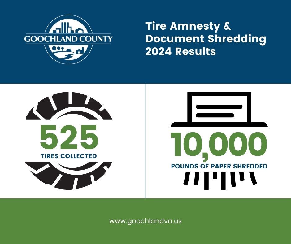 Tire Amnesty and Document Shredding 2024 Results