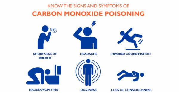 Signs and Symptoms of Carbon Monoxide Poisoning